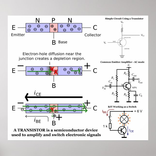 Affiche Signal Électronique Amplifier Transistor Semicondu (Devant)