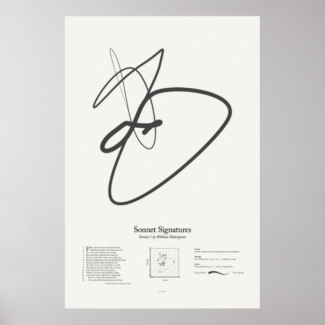 Affiche Signatures de sonnet : Sonnet 1 (Devant)