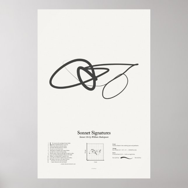 Affiche Signatures de sonnet : Sonnet 116 (Devant)