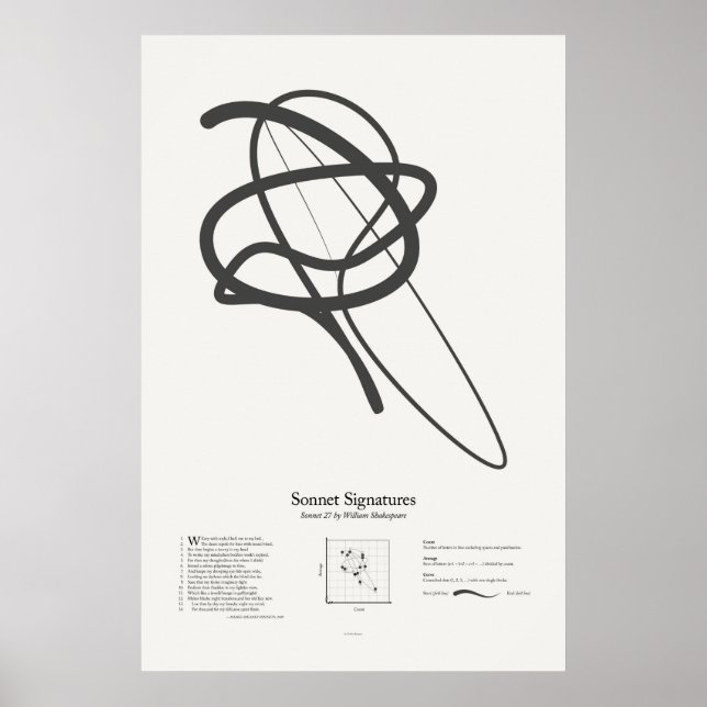 Affiche Signatures de sonnet : Sonnet 27 (Devant)