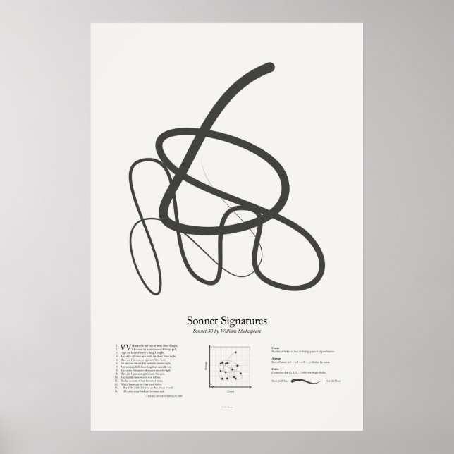 Affiche Signatures de sonnet : Sonnet 30 (Devant)