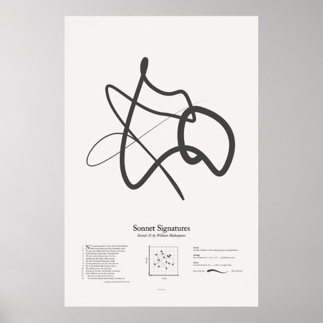 Affiche Signatures de sonnet : Sonnet 35 (Devant)