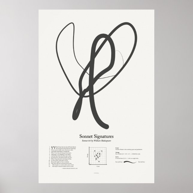 Affiche Signatures de sonnet : Sonnet 64 (Devant)