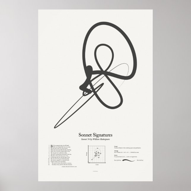 Affiche Signatures de sonnet : Sonnet 74 (Devant)