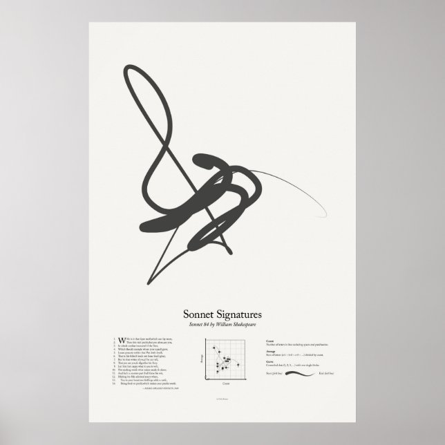 Affiche Signatures de sonnet : Sonnet 84 (Devant)
