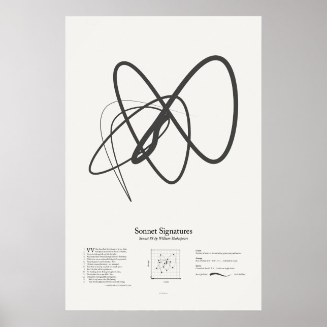 Affiche Signatures de sonnet : Sonnet 88 (Devant)