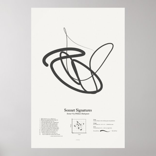 Affiche Signatures de sonnet : Sonnet 9 (Devant)