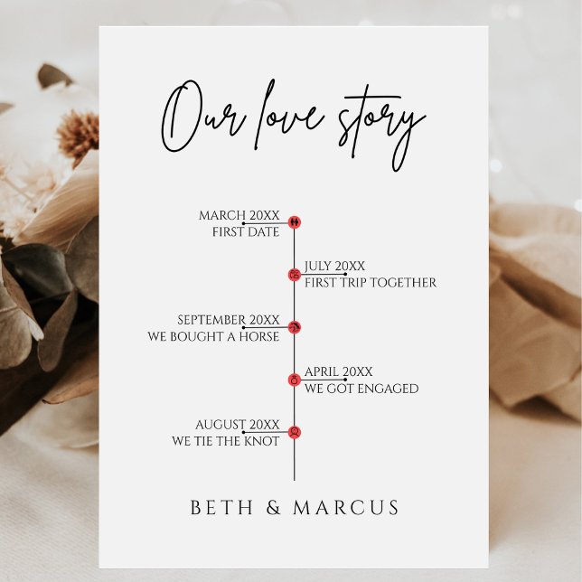 Affiche Signe Mariage de chronologie de notre histoire d'a (Créateur téléchargé)