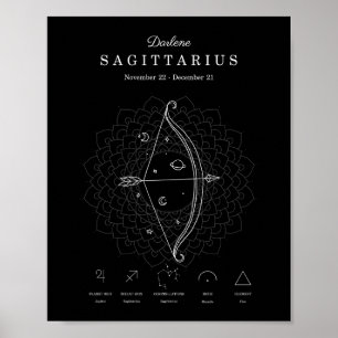 Affiche SIGNE Zodiaque Sagittaire Astrologie Personnaliser