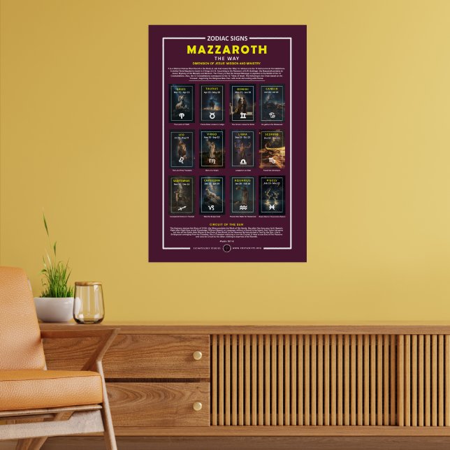 Affiche Signes de zodiaque - Année de la maison (Salon 2)