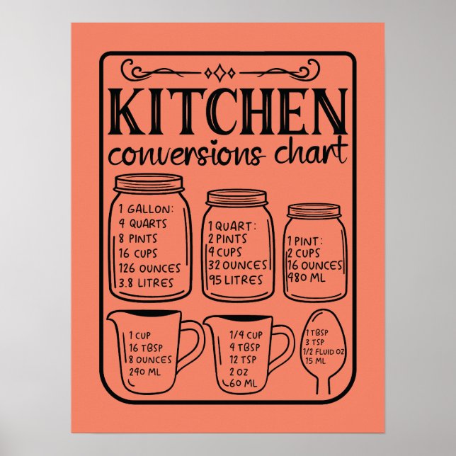 Affiche Simple Kitchen Conversion Chart (Devant)