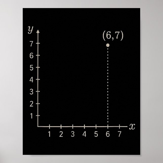 Affiche Six Seven 6 7 Coordinate Grid Plot Graph Plane Mem (Devant)
