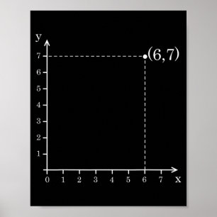 Affiche Six Seven 6 7 Grille de Coordonnées Tracer Graphiq