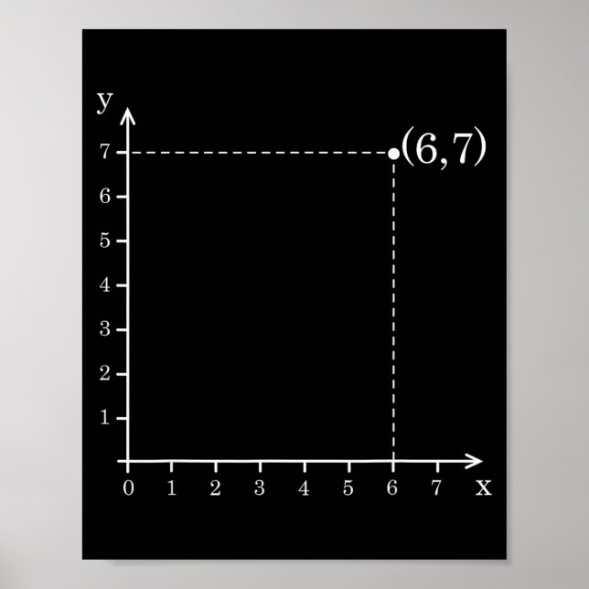 Affiche Six Seven 6 7 Grille de Coordonnées Tracer Graphiq (Devant)
