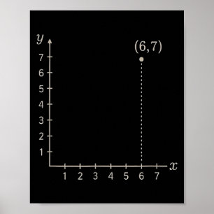Affiche Six Seven 6 7 Grille de Coordonnées Tracer Graphiq