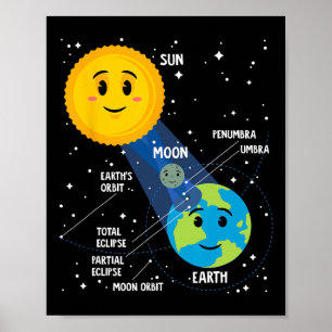 Affiche Solar Eclipse 2024 Infographic Fun Skywatcher Astr