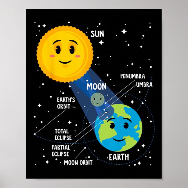 Affiche Solar Eclipse 2024 Infographic Fun Skywatcher Astr (Devant)