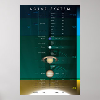 Affiche Solar System