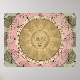 Affiche Soleil et saisons Détail de la carte Antique vers 