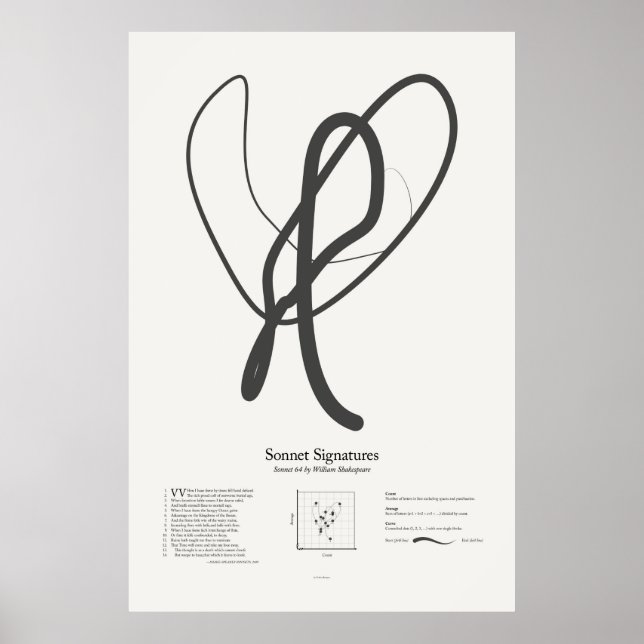 Affiche Sonnet Signatures : Sonnet 64 (Devant)