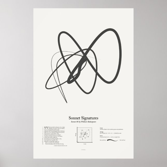 Affiche Sonnet Signatures : Sonnet 88 (Devant)