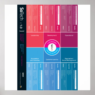 Affiche SoTech_Infographic V1.0