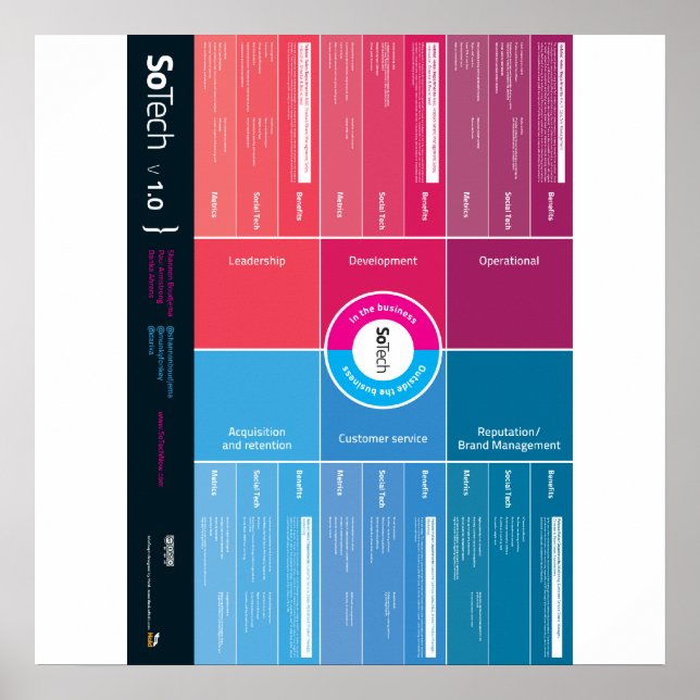 Affiche SoTech_Infographic V1.0 (Devant)