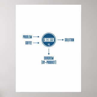 Affiche Sous-produit du sarcasme d'ingénierie - Blagues am