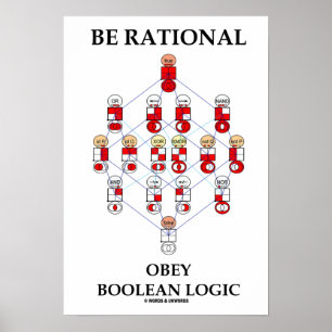 Affiche Soyez Rational Obey Loolean Logic (Diagramme Hasse