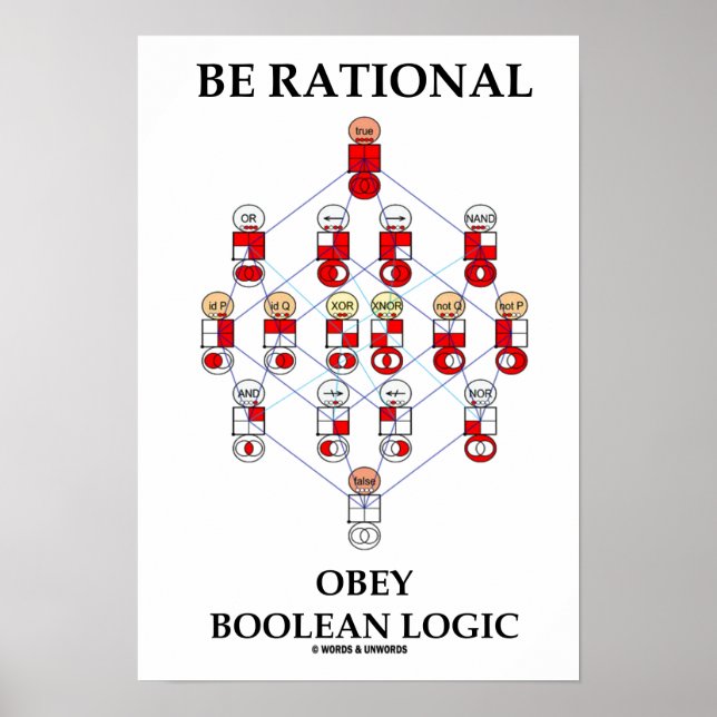 Affiche Soyez Rational Obey Loolean Logic (Diagramme Hasse (Devant)
