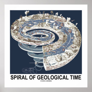 Affiche Spirale du temps géologique (Spirale de l'histoire