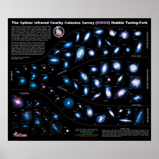Affiche Spitzer Infrarouge Galaxies Voisines SINGS (Devant)
