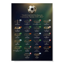 Stades des finales de la Coupe du monde et histori