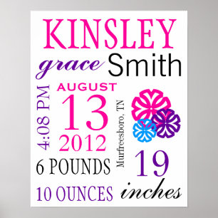 Affiche Statistiques de naissance