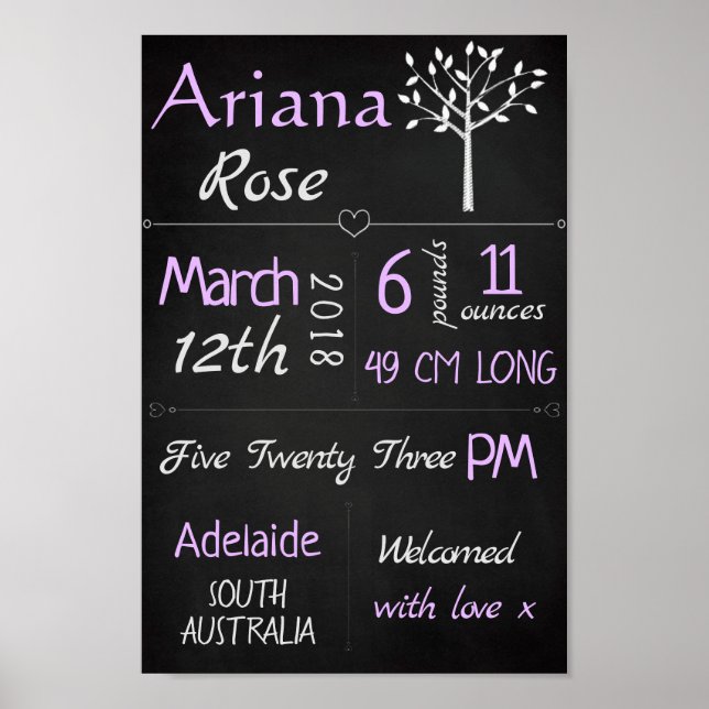 Affiche Statistiques de naissance bébé mur personnalisé Im (Devant)