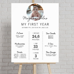 Affiche Statistiques du premier anniversaire du jalon mini