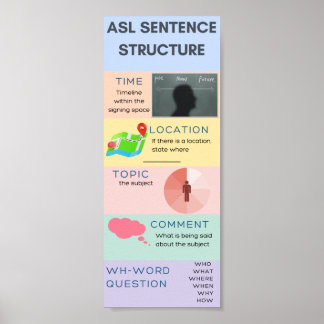 Affiche Structure de la phrase ASL