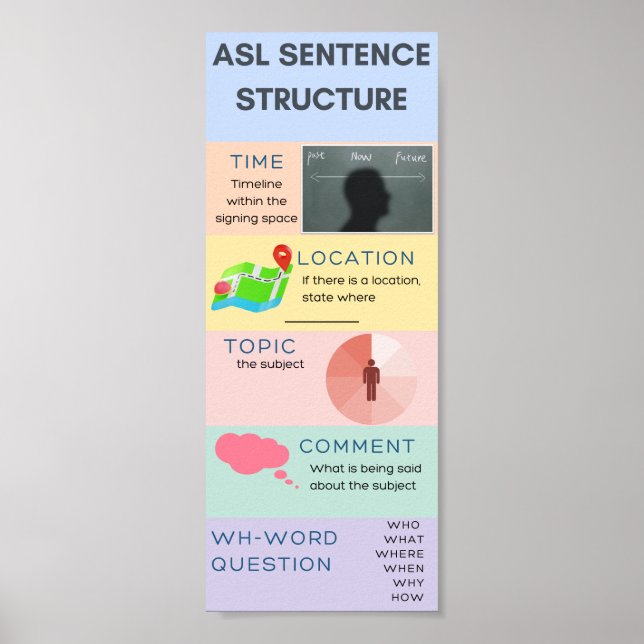 Affiche Structure de la phrase ASL (Devant)