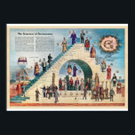 Affiche Structure of Freemasonry<br><div class="desc">Structure of Freemasonry</div>