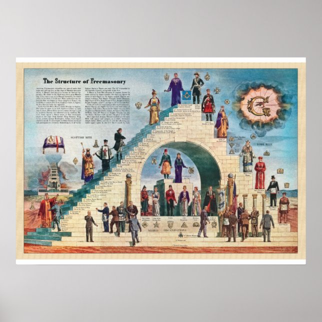Affiche Structure of Freemasonry (Devant)