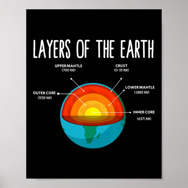 Affiche Structure terrestre Jour des terres Science Enseig (Devant)