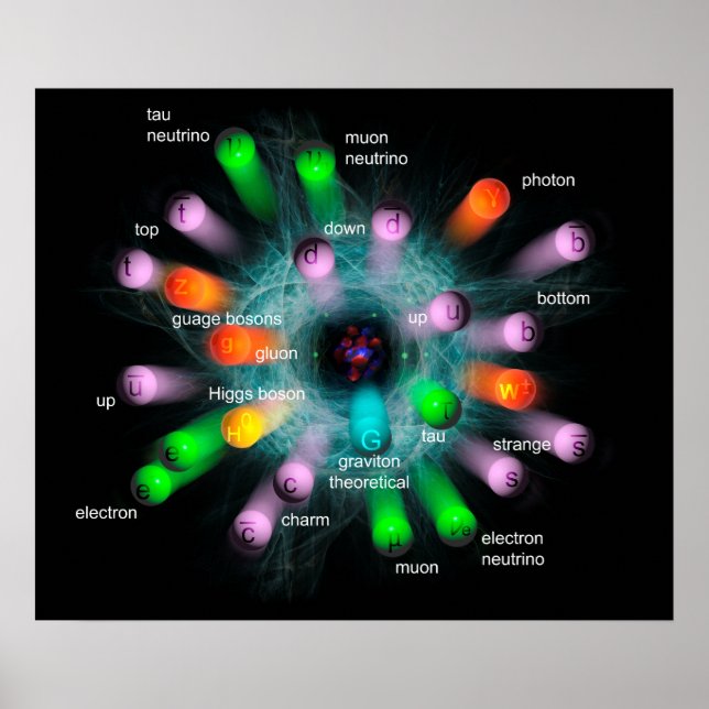 Affiche Subatomic particles (Devant)