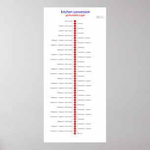 Affiche sucre de conversion de cuisine