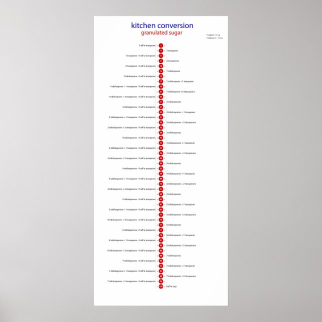 Affiche sucre de conversion de cuisine (Devant)