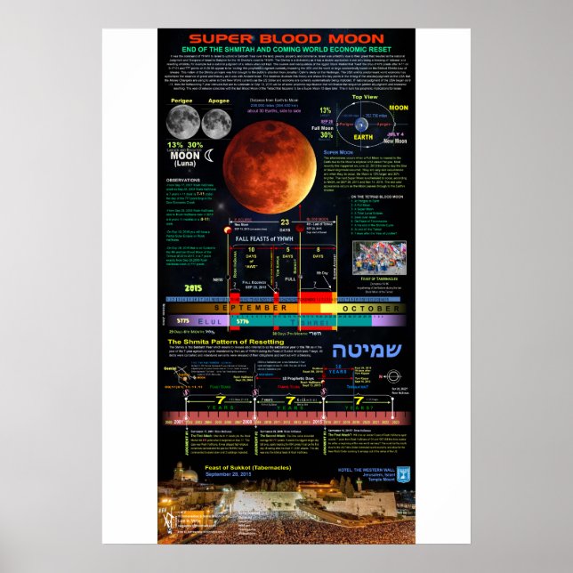 Affiche Super Lune de Sang de Sukkot 2015 - 1 (Devant)