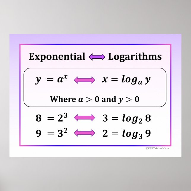 Affiche sur les exponentielles et les logarithmes (Devant)
