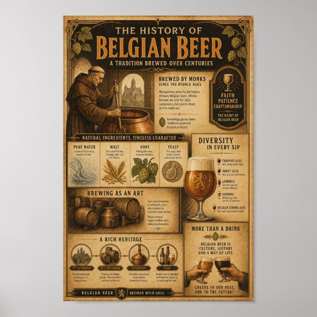 Affiche sur l'héritage brassicole des abbayes belg (Devant)