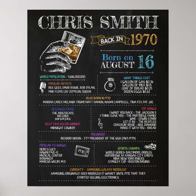 Affiche Symbole d'anniversaire 1970 (Devant)