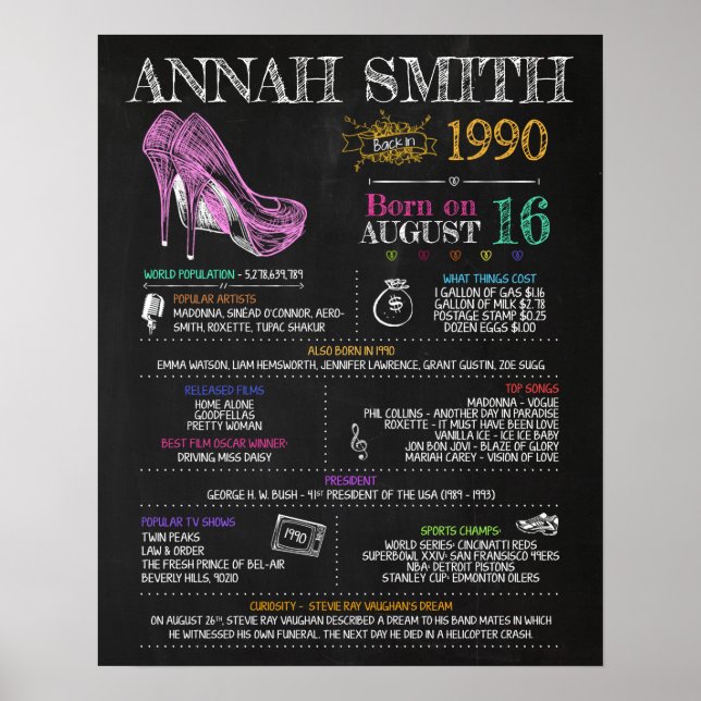 Affiche Symbole d'anniversaire 1990 (Devant)