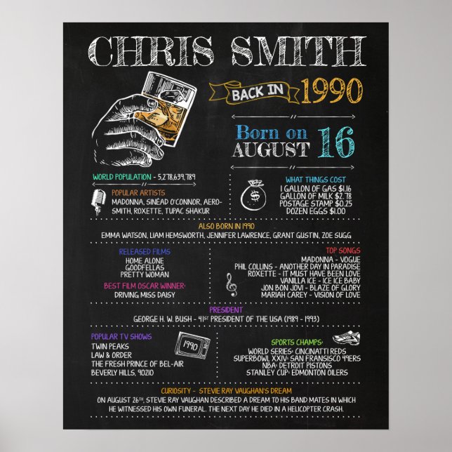 Affiche Symbole d'anniversaire 1990 (Devant)